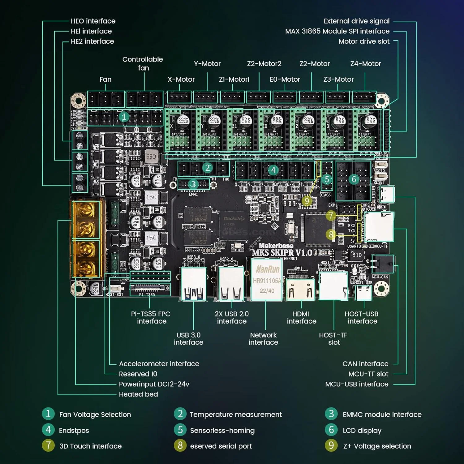Makerbase MKS SKIPR V1.0 32-Bit All-in-One Control Board for Klipper 3D Printers - Image 5