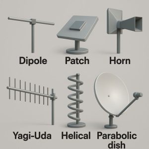 Antennas