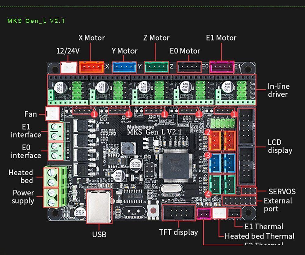MKS Gen L V2.1 3D Printer Control Board Mega 2560 RAMPS 1.4 Compatible - Image 4